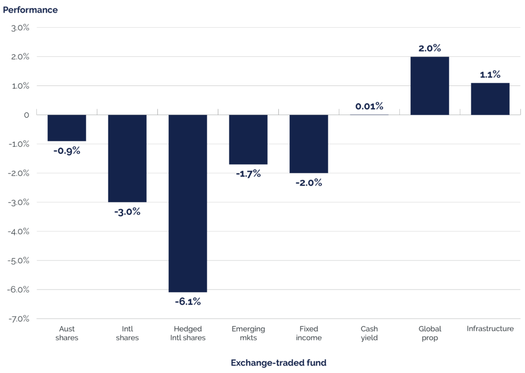 Six Park Performance Update April 2022 Six Park